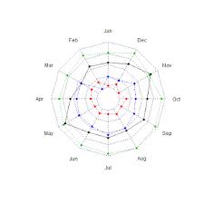 My R Codes Archive Radarchart Fmsb Package