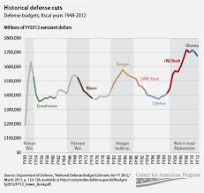 A Return To Responsibility Center For American Progress