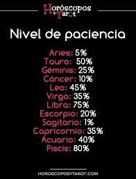 Signos Zodiacales Signos Del Zodiaco Tumblr Signos Del Zodiaco Geminis Signos