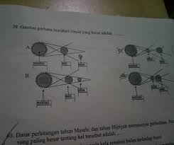 Gerhana matahari cincin tak terlihat di sebagian jawa tengah. Gambar Gerhana Matahari Cincin Yang Benar Adalah Brainly Co Id