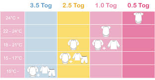 Baby Sleeping Bags What To Dress Them In During Different Temperatures Baby Sleep Clothes Baby Sleep Sack Baby Sleeping Bag