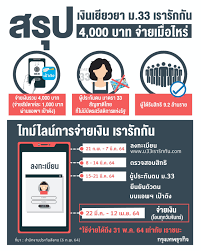 ญทางการแพทย์แบบองค์รวม มีมาตรฐานสากล ด้วยนวัตกรรม เทคโนโลยีและ ดูแลด้วยหัวใจ. Www à¸¡33à¹€à¸£à¸²à¸£ à¸à¸ à¸™ Com à¸¥à¸‡à¸—à¸°à¹€à¸š à¸¢à¸™ à¹€à¸£à¸²à¸£ à¸à¸ à¸™ à¸•à¸²à¸¡à¸‚ à¸™à¸•à¸­à¸™ à¸£ à¸šà¹€à¸‡ à¸™ 4 à¸ž à¸™ 21 à¸ à¸ž à¸™