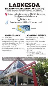 Serius Tangani Covid 19 Warga Surabaya Bisa Tes Swab Gratis Di Labsekda