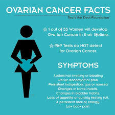 Ovarian cancer can develop on the surface of the ovary or from tissues inside the ovary. Walk For Women S Cancer Ovarian Cancer Is The 8th Most Common Cancer In Australian Women Each Year About 1 600 Australian Women Find Out They Have Ovarian Cancer How Perkins Help Thanks