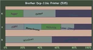 This is a comprehensive file containing available drivers and software for the brother machine. Desacargar Brother Dcp 116c Printer Driver Para Windows 10 8 7 Y Mac