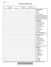 fillable online northeastern alcohol consumption chart