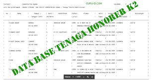 Kebutuhan terhadap aparatur sipil negara (asn) yang mendesak dan menjadi prioritas pemerintah menjadi salah satu alasan diselenggarakannya rekrutmen p3k. Download Data Base Tenaga Honorer K2 Kemenag Info Pendidikan Terbaru