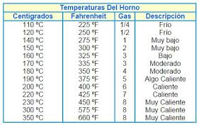 Conversion Temperatura Horno Medidas De Cocina Horno Tabla De Medidas
