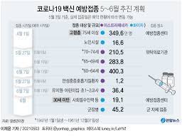 Maybe you would like to learn more about one of these? ì˜¤ëŠ˜ë¶€í„° 65 69ì„¸ Azë°±ì‹  ì 'ì¢… ì‚¬ì „ì˜ˆì•½ ìžë…€ê°€ ëŒ€ë¦¬ì˜ˆì•½ ê°€ëŠ¥ ì—°í•©ë‰´ìŠ¤
