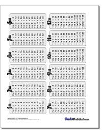 Multiplication Tables Tape Them To Those Desktops Many More Variations Including Color Multi Multiplication Multiplication Table 3rd Grade Math Worksheets