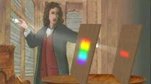Light And Color Dispersion Of Light Electromagnetic Spectrum Light
