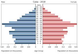 central america cuba the world factbook central