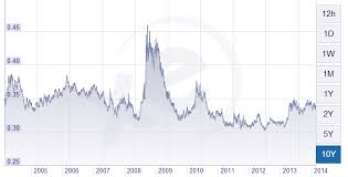 Dollar $ to malaysian ringgit realtime currency exchange rates at liveusd.com. 60 Usd To Myr 400 U S Dollar Usd To Malaysian Ringgit Myr