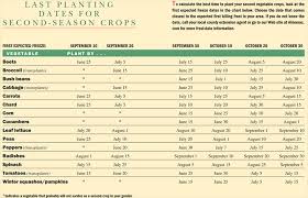 Fall Garden What To Plant For The Fall Planting Dates For