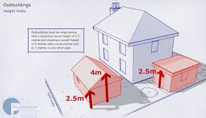 Maybe you would like to learn more about one of these? Planning Permission South West Log Cabins