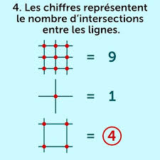 7 Enigmes Pour Enfants Que Les Adultes Vont Avoir Du Mal A Resoudre Enigme Enfant Enigmes Math Drole
