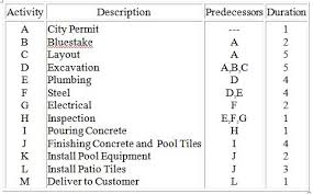 A commercial plumbing contractor can help you with property renovation; The Following Is A List Of The Activities Required To Chegg Com