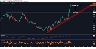 British Pound Price Outlook Eur Gbp Gbp Sek Gbp Nok Eye