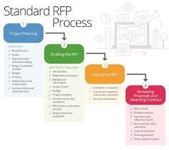 Erfüllen lieferanten ihren aktuellen rahmenvertrag? Strategic Staffing Solutions Wallpaper Page Of 1 Images Free Download Strategic Planning Photo Strategic Business Planning Strategic Pillars Strategic Analysis Example