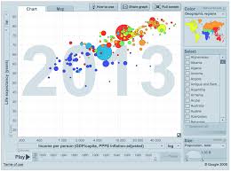 gapminder org global statistics statistics map