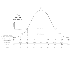 Standard Score Wikipedia