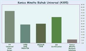 How to download and extract konica minolta universal printer driver. Download Konica Minolta Bizhub Universal Driver