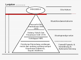 Maybe you would like to learn more about one of these? Pancasila Bagi Bangsa Indonesia Merupakan Staatsfundamentalnorm Yang Berarti Cara Golden