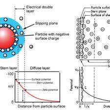 They are called van der waals materials because the individual layers are attached to each other via a weak so called van der waals. Van Der Waals Force Remains Unchanged While Electrostatic Field Gets Download Scientific Diagram