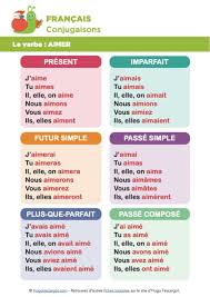 Maybe you would like to learn more about one of these? Conjugaison Verbe Aimer