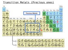 In fact, they are the most reactive metals and, along with the elements in group 17, are the most reactive of all elements. What Are The Least Reactive Metals Quora