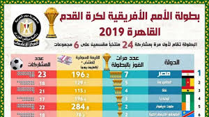 بطولة الفاارسة المسائية (2/16) arena. Ø¥Ù†ÙÙˆØ¬Ø±Ø§Ù ØªØ¹Ø±Ù Ø¹Ù„Ù‰ Ø£Ø¨Ø±Ø² Ø§Ù„Ø¨Ø·ÙˆÙ„Ø§Øª Ø§Ù„ØªÙŠ ØªØ³ØªØ¶ÙŠÙÙ‡Ø§ Ù…ØµØ± Ø®Ù„Ø§Ù„ Ø§Ù„Ø£Ø¹ÙˆØ§Ù… Ø§Ù„Ù‚Ø§Ø¯Ù…Ø©