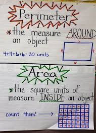 the perimeter and area anchor chart would make a great