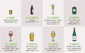 Alcohol Units What Is An Alcohol Unit