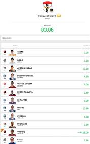 Veja também as parciais em tempo real dos seus jogadores para até 3 times do cartola fc 2020. Cartola 33 Marca A Menor Pontuacao De Um Time Na Liga Ge Ap Em 2018 Cartola Fc Ge