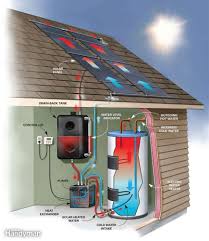 As a result, attic temperatures are lowered instead of cool air passing. Diy Solar Water Heater Water Heating Solar Water Heater Diy Solar