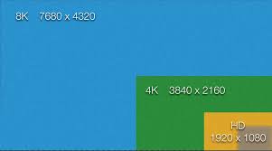 video resolution comparison chart mass communication