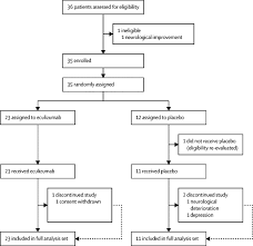 References In Safety And Efficacy Of Eculizumab In Guillain Barre Syndrome A Multicentre Double Blind Randomised Phase 2 Trial The Lancet Neurology