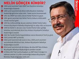 Jul 06, 2017 · cumhurbaşkanı recep tayyip erdoğan, yarın gerçekleştirilecek g20 zirvesi için almanya nın hamburg kentine geldi. Melih Gokcek Kimdir Melih Gokcek Kac Yasinda Ve Nereli Son Dakika Haberleri