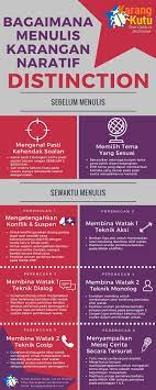 Contextual translation of salah satu watak sampingan into english. Watak Sampingan In English