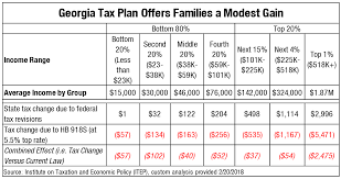 lawmakers might come to regret georgias risky tax plan