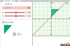 But i just like to think of it as rise over run. Slope Intercept Form Of A Line Gizmo Lesson Info Explorelearning