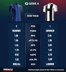 The derby d'italia is one of serie a's fiercest games. Inter Milan Vs Juventus Prediction Inter Milan Vs Juventus Preview