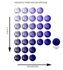 Prototypical Tanzanite Color Scale 2019