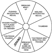 how pistol marksmanship training teaches trigger jerk gat