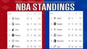 The standings and stats of the current nba season. Nba Standings 19 20 Nba Standings 2019 20 Nba 2019 20 Matches Lakers Standing Youtube