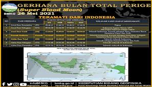 Selama gerhana matahari cincin, bulan tidak sepenuhnya menutupi matahari saat lewat, dan meninggalkan sebagian sinar matahari yang terlihat. Mengenal Fenomena Langka Gerhana Bulan Total Dan Fase Fasenya Okezone Nasional