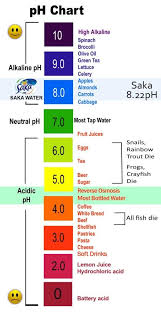 4a Acids And Bases Ph Chart Skin Natural Remedies Alkaline Water Benefits