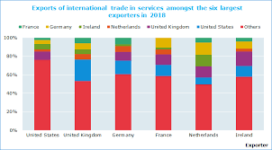 Do you want to export to malaysia? International Trade In Services Statistics Oecd
