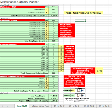 This video explains about the preventive maintenance checklist automation using excel visual basic application. Maintenance Planner Resource Leveling Excel Workbook
