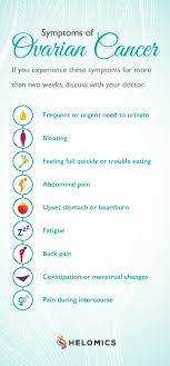 Pin On Ovarian Cancer